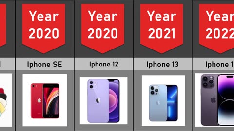 History of the iphone 2007-2023