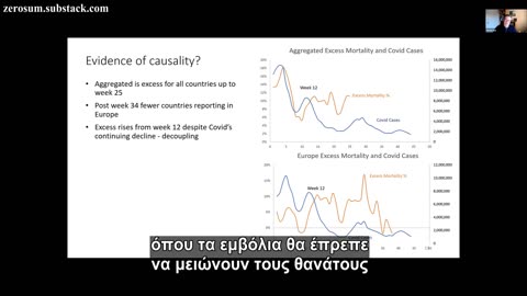 Μια Διερευνητική Ανάλυση της Υπερβάλλουσας Θνησιμότητας του 2022