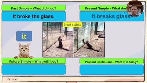14 - 4 Key Tenses. Past, Present, Future and Present Continuous English Tense Practice