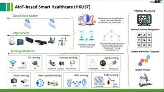 Smart healthcare in the age of AIoT | ITU Journal | Webinar April 23, 2024