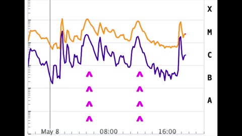 Suspicious0bservers - X-Flares, Double Solar Impact Coming, Maybe a 3rd