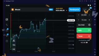 TECHNICAL ANALYSIS FOR BITCOIN PROFIT TODAY$83