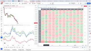 US Dollar/Singapore Dollar | Dollar Bulls are Ready | ($USD/SGD)