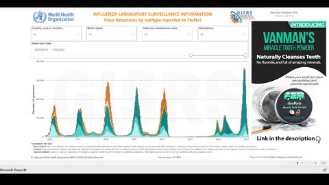 Damning evidence: GISRS System - WHO & Governments Faked Covid, Deleted Flus