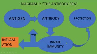 Understanding immunity and inflammation, part 1