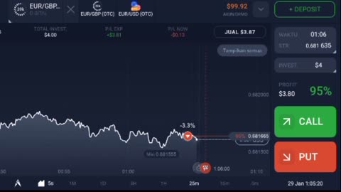 Trading di IQ OPTION Paling Gacor