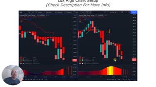 Trend Following Options Strategy with Lux Algo
