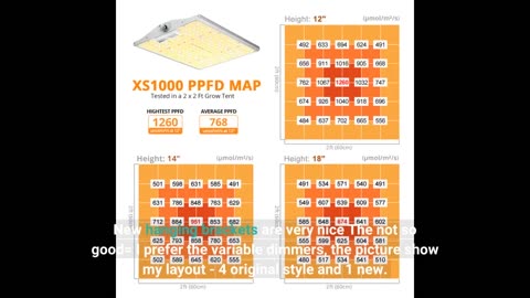 VIPARSPECTRA Latest XS1000 LED #GrowLight with Samsung-Overview