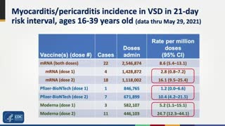 Learn about the heart damage young Americans are experiencing after COVID-19 vaccination