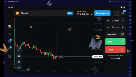 BITCOIN ANALYSIS FOR PROFIT $19