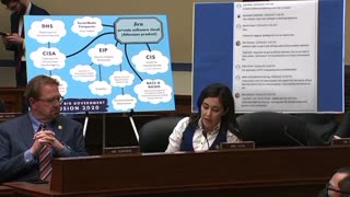 Rep Luna brings receipts of government-private sector censorship