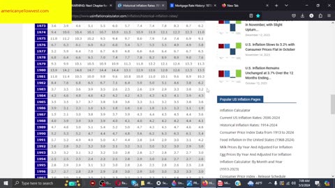 Go Figure Inflation Fed Target 2 Percent