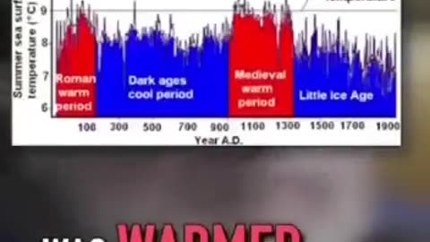 Climate Change Hoax