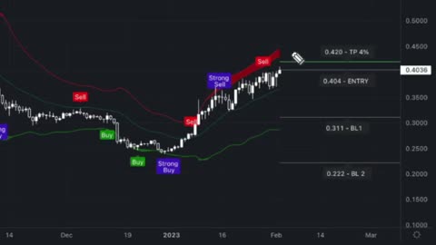 CARDANO Is BULLISH!! (But WATCH FOR DROP @ $0.44 ) | Cardano Price Prediction and Analysis