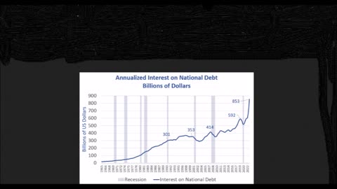 Trillion Dollar Interest Payments