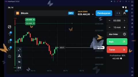 BITCOIN ANALYSIS FOR PROFIT $6