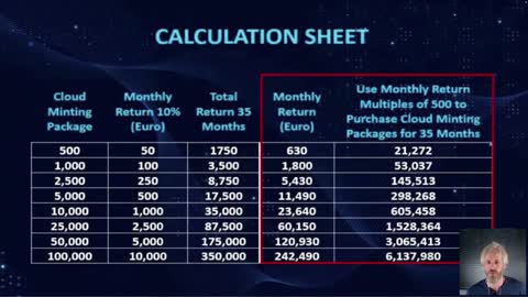 Making Decentralized Income