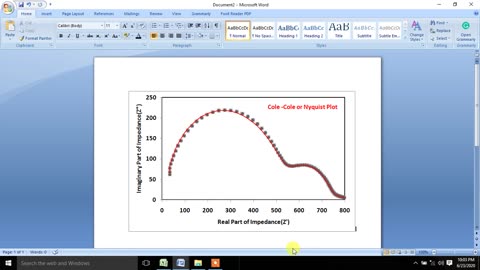 How to draw Nyquist or Cole - Cole Plot in Microsoft Excel