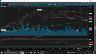 Bitcoin Break Out 5-5-2024 Buy Signal Chart Analysis