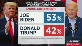 MSNBC SHOCKED Over Voters Declaring Biden Is A Greater THREAT To Democracy Than Trump!
