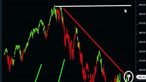 New Tech Bull Market 2023? 🐂😂 #shorts