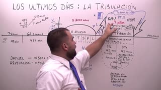 Los Últimos Dias Parte 3: La Tribulación