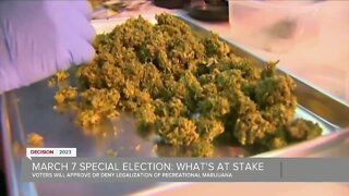 Breaking down Oklahoma's upcoming marijuana vote