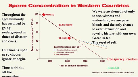 What to expect before July 2023- Sperm count crisis, resurgence of prior viruses.