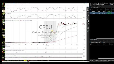 Prop Evaluation Account Challenge Watch US Trade