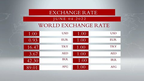 Global Exchange Rate from 04 JUNE 2022