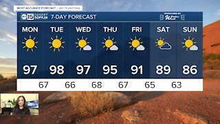 Dropping in temperature throughout the week