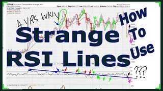 How To Use RSI Strange Lines - #1150