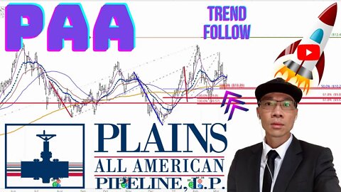 Plains All American Pipeline $PAA - New Long Setup Support ~$10.25 Will We See Higher Prices? 🚀🚀