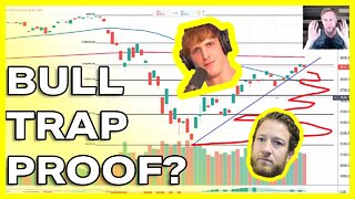 Proof Its a Bull Trap (This Is Why The Stock Market Is Rising) | SP500 Technical Analysis Update