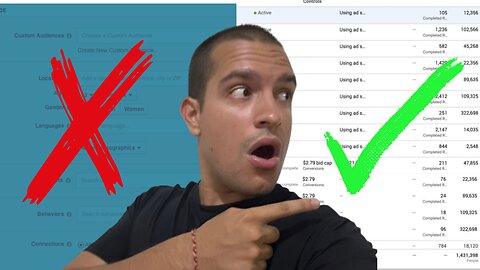 You want to control your ads and not let them control you | Shopify Dropshipping