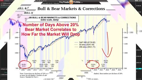 What a Bear Market Recession Looks Like for the Future...