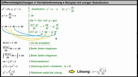 Differentialgleichungen ► Variablentrennung bei inhomogener DGL ► Substitution als Trick