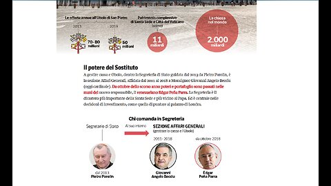 Come sono stati investiti i 700 milioni delle offerte destinati ai poveri - Intervista N. Benini Parolin che è quello che li gestiva e Parolin andava alle riunioni Bilderberg ed è stato messo lì dai soliti noti hanno rubato ai poveri cioè dei ladri