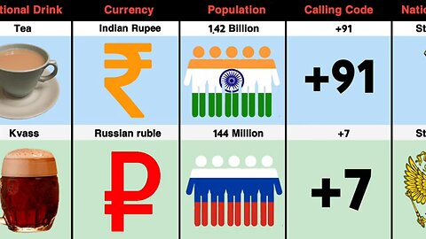 India and Russia comparison