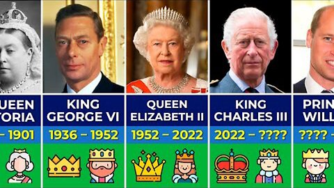 👑 All Kings and Queens of England, Great Britain and the United Kingdom