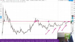 USDTRY Turkish Lira Slips Through Key Level, Dollar asserts over EURO too