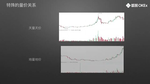 欧易OKX教你学K线,研判牛熊转换的利器 成交量