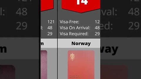 Comparison 30 Most Powerful Passports In The World 2022 #SHORTS #passport #passport_2022