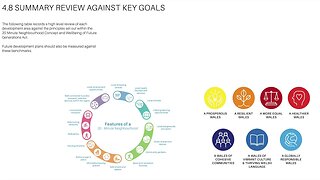 Porthcawl: 2.8 Community Consultation & Stakeholders (BCBC Plans)