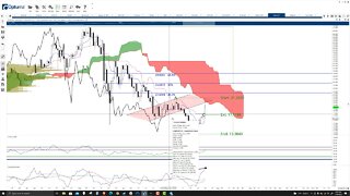 ChainLink (LINK) Cryptocurrency Price Prediction, Forecast, and Technical Analysis - July 26th, 2021