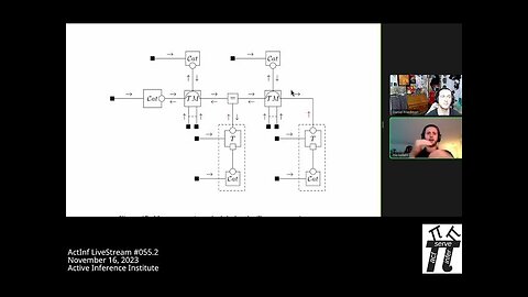 ActInf Livestream 055.2 ~ "Realising Synthetic Active Inference Agents” Part I & Part II