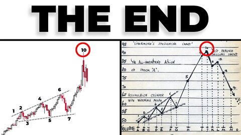 IS IT TIME...? | Stock Market Analysis