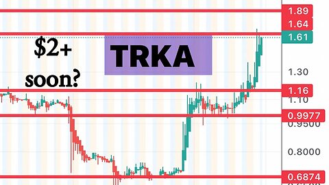 #TRKA 🔥 so hot! Squeezing big soon? $TRKA