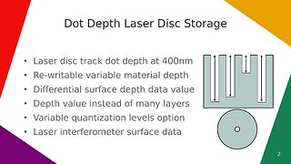 Dot Depth Laser Disc Storage