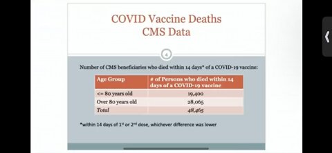 Raw CMS data, proving death in Medicare patients